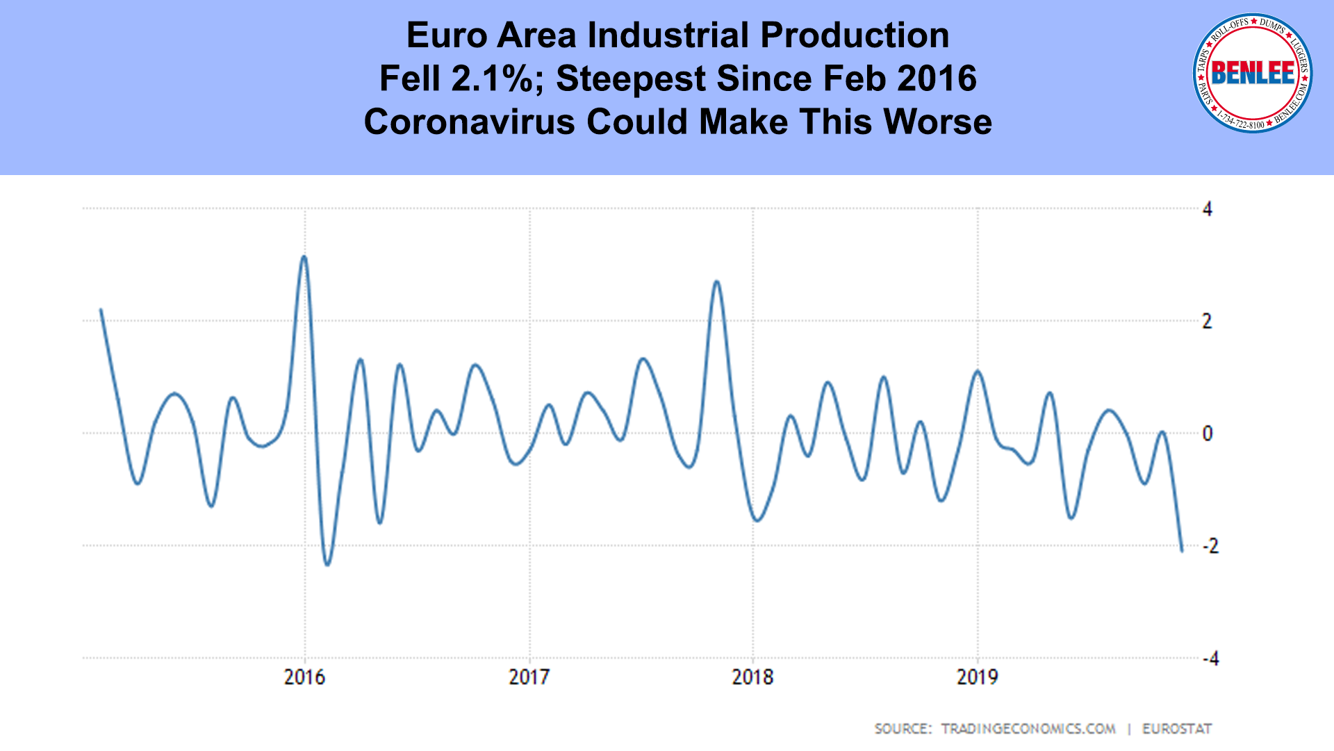 Euro Area Industrial Production